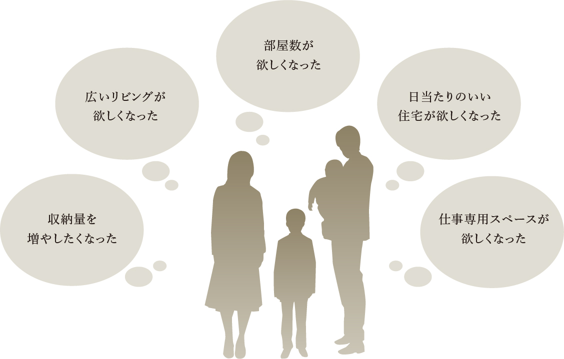 収納量を増やしたくなった、広いリビングが
                            欲しくなった、部屋数が欲しくなった、日当たりのいい住宅が欲しくなった、仕事専用スペースが欲しくなった